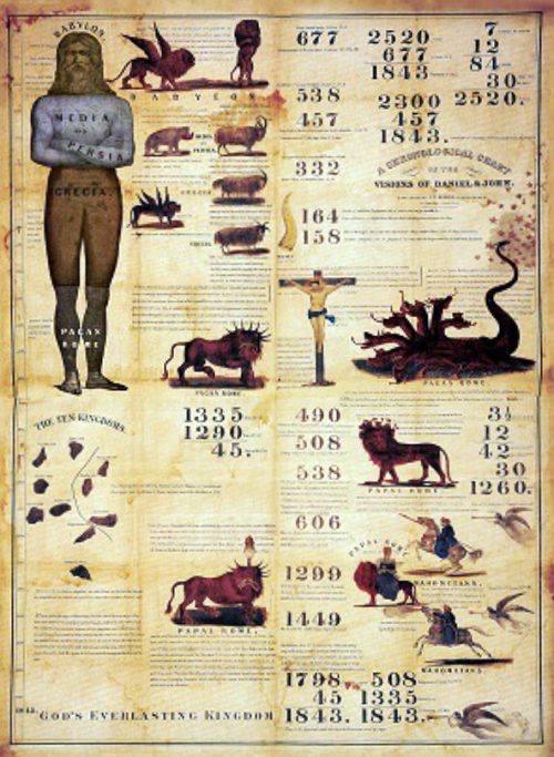 1843 Prophetic Chart